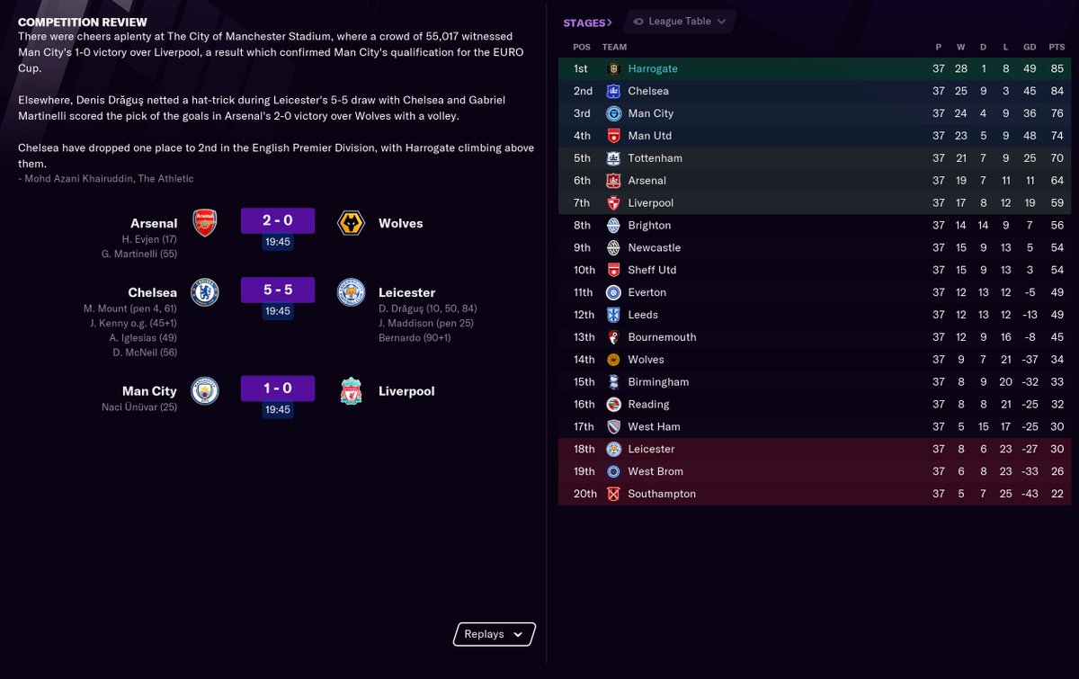 Holy mother of shit. A last-minute goal from Bernardo means that it's in my hands. Chelsea have completely capitulated