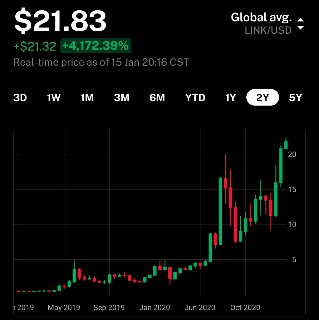 NewToCrypto: You don't feel apprehensive being all-in  $LINK?Me: no. 