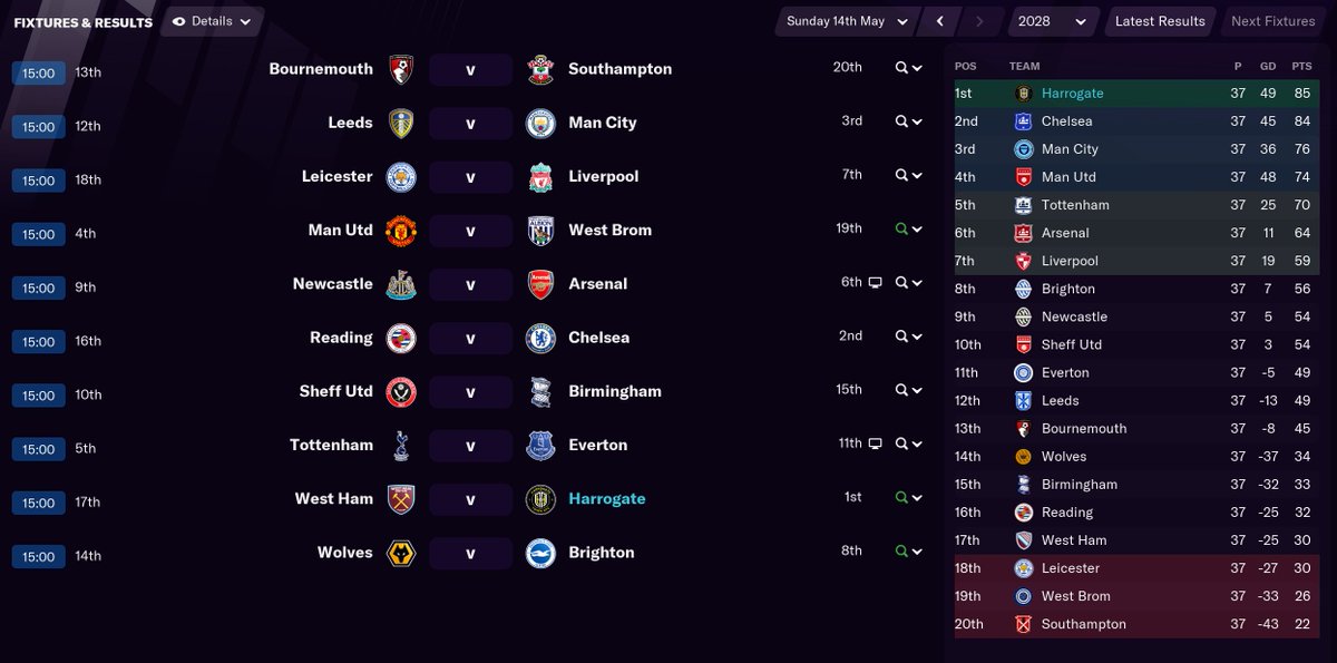 Here goes nothing. I think West Ham might be quite up for this one. So many narratives right now