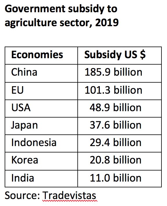 kaushikcbasu's tweet photo. In discussing agricultural policy &amp; government support, it is important to keep in mind that we live in a globalized world. What is good policy cannot be decided in isolation. You need to be mindful of what economies around the world are doing. Here is a sampler. https://t.co/C9aiQ0yqSl