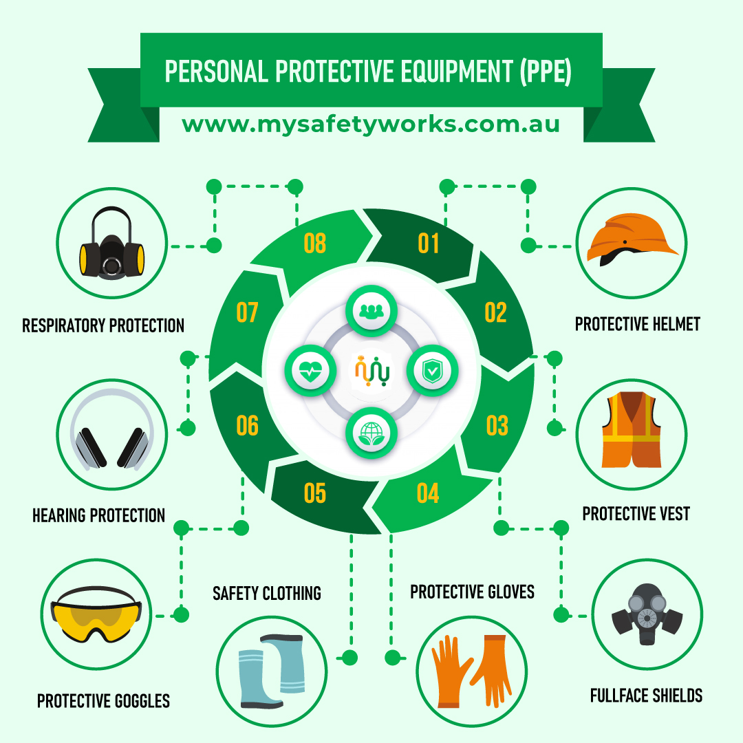 My Safety Works (@mysafetyworks) / Posts / X