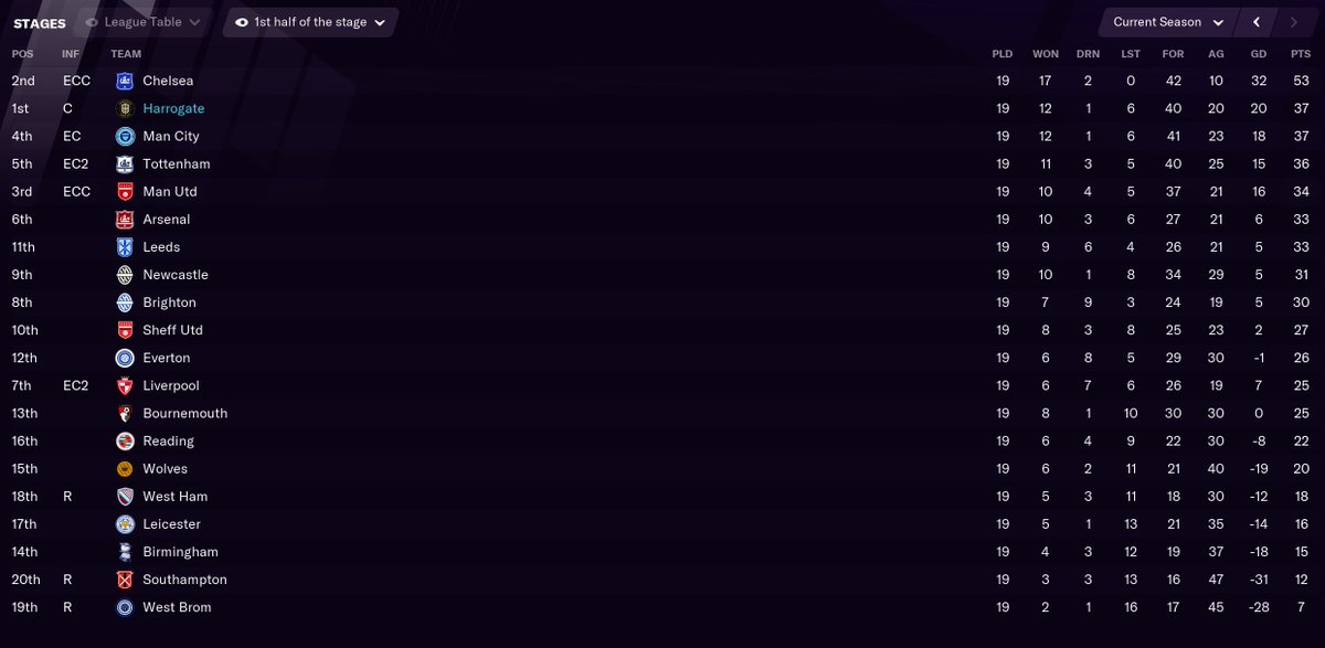 Now that. That is a fucking bottle  Thank you Frank Lampard