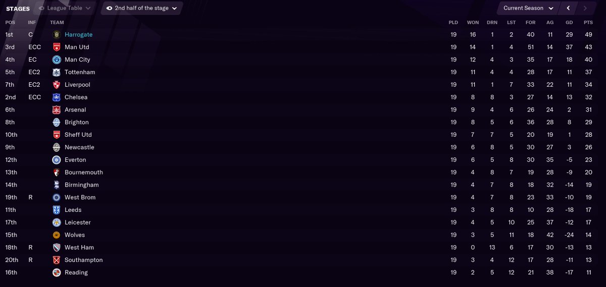 Now that. That is a fucking bottle  Thank you Frank Lampard