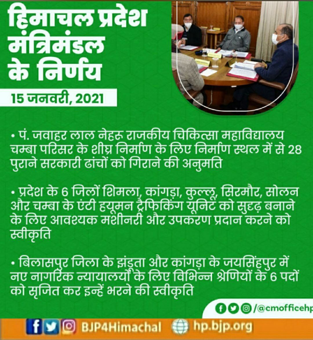 BJP4Himachal's tweet photo. हिमाचल प्रदेश मंत्रिमंडल द्वारा प्रदेश की जनता के हित में लिए गए महत्वपूर्ण निर्णय: https://t.co/4hvm7pyn0c