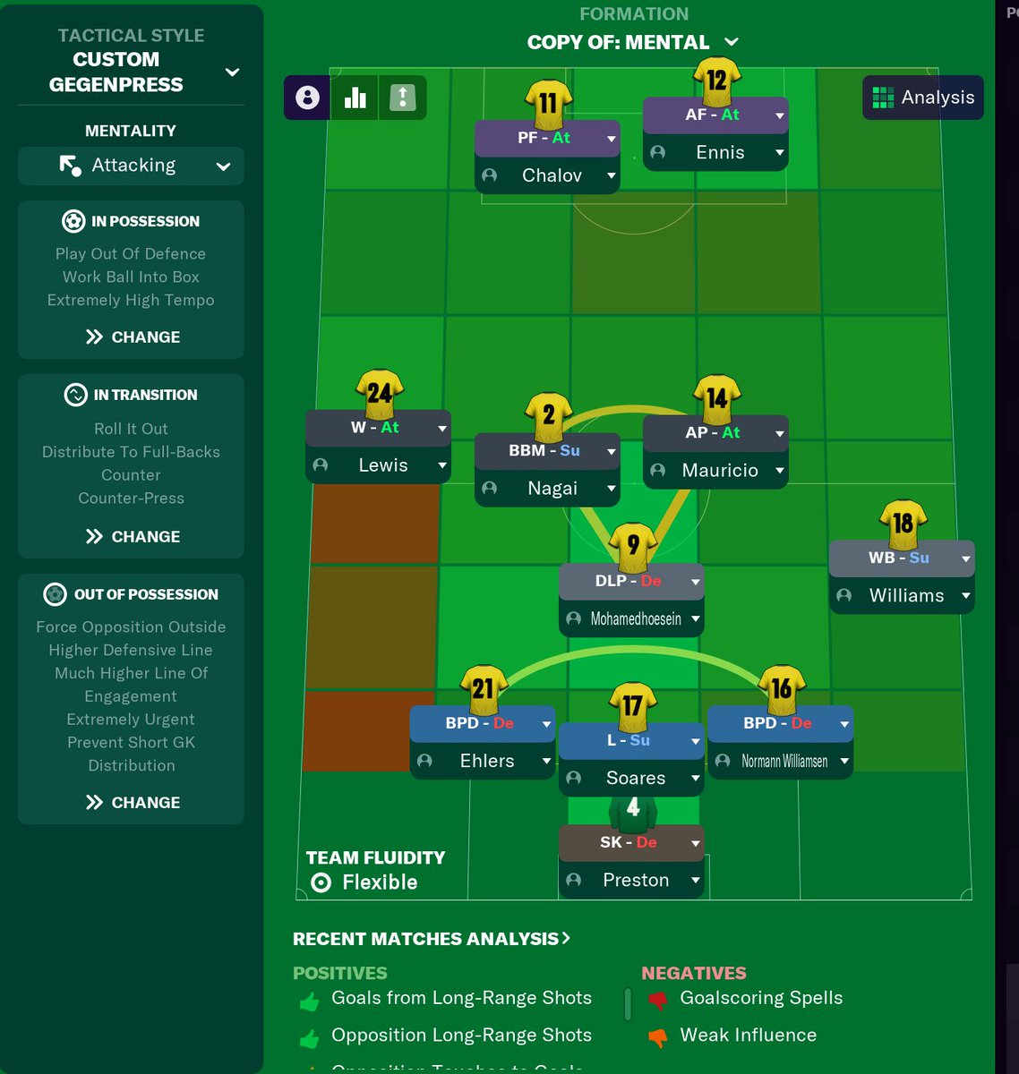 And this is the tactic that mainly did it. Chalov, Ennis, I love you