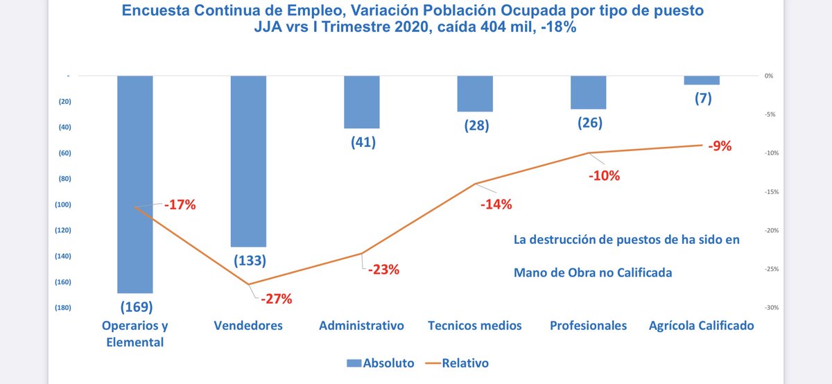 gcorralesbrenes's tweet photo. https://t.co/eXyMTWjFFO