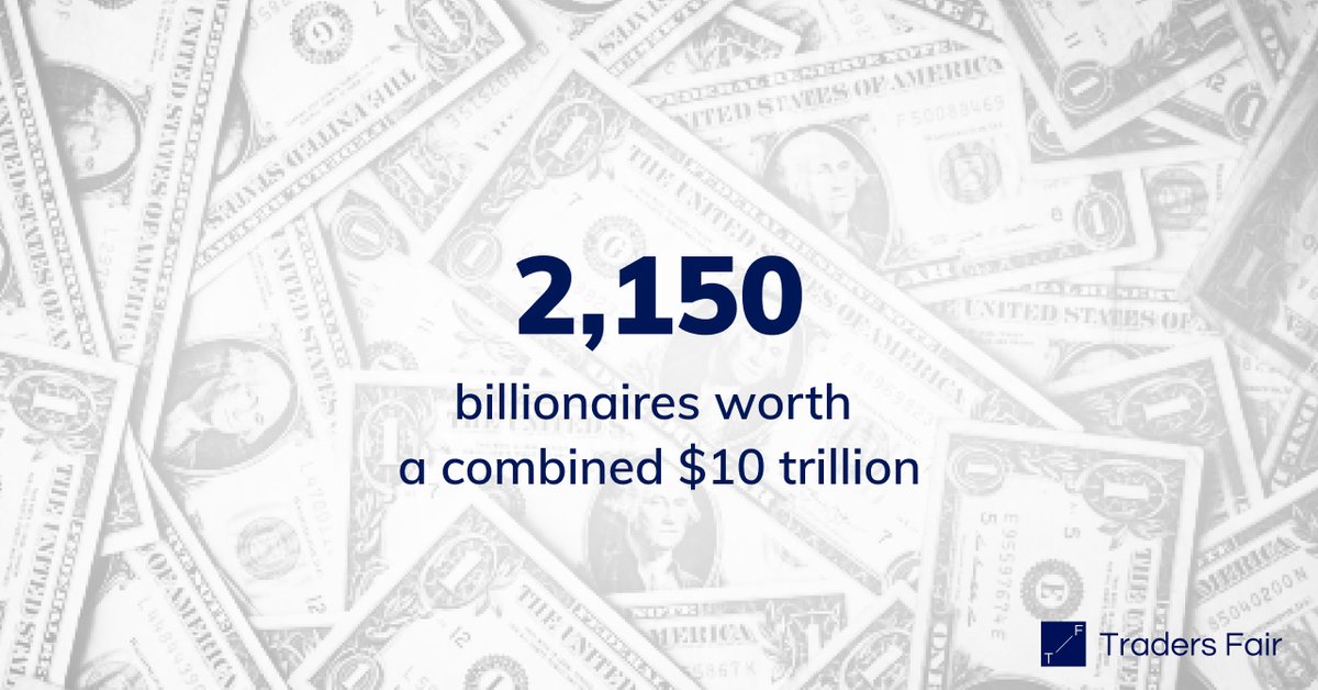 tradersfair's tweet photo. 💰 Fact of the day: There are 2,150 billionaires — worth a combined $10 trillion.
- -
#factoftheday #millionaire #money #financialmarket #moneymanager #tradingmoney #moneymoney #cashmoneymillionaire #millionsofdollars #factsonfacts #factsonfactsonfacts https://t.co/5ZGOThKjUL