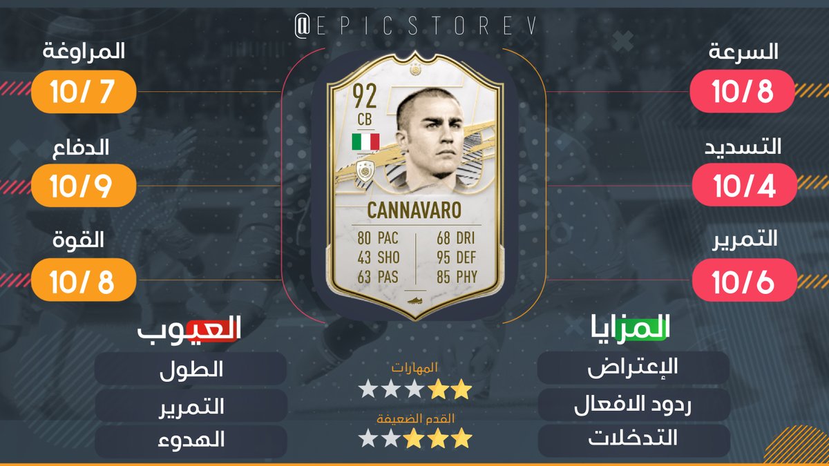 EpicstoreV's tweet photo. متوفر الان تحدي "Cannavaro” 
😎🇮🇹

تقييمات اللاعب في الصورة 📈 🔥

متبقي على التحدي: 24 يوم 🗓

للطلب من الرابط التالي:

https://t.co/xST7iXBFhh https://t.co/oXrc9xi1eV
