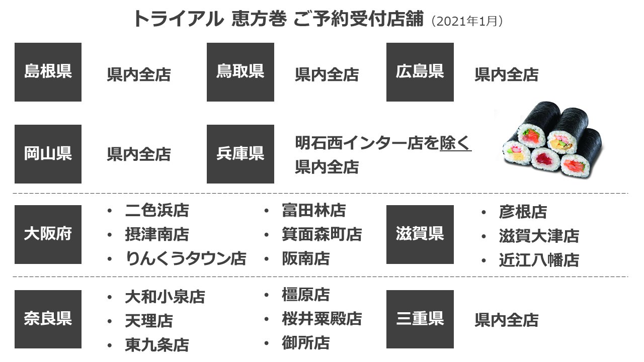 Trial トライアル 公式 トライアル恵方巻きご予約受付店舗一覧 数に限りがございますので 売切の際はご容赦ください おいしいトライアル 恵方巻き 恵方巻 節分 T Co Qees1svshm Twitter