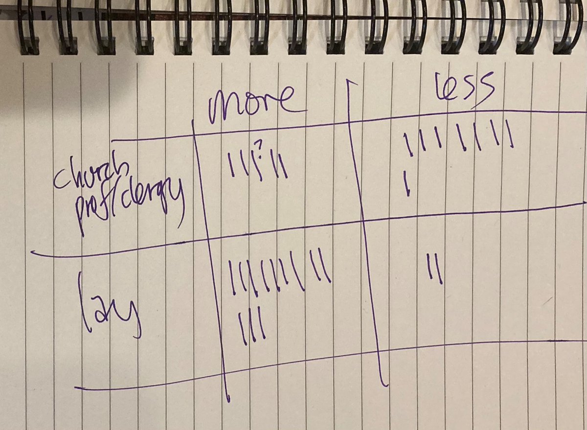 I didn’t expect it but a noticeable pattern emerged quickly. Here’s my very fancy diagram.