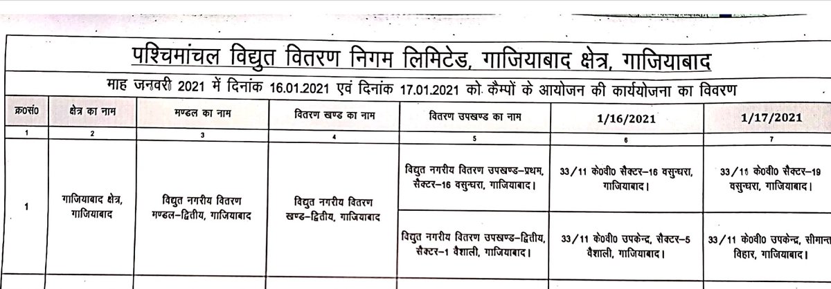 दिनांक 16 एवम् 17  जनवरी 2021 को EUDD-2 Gzb के अंतर्गत निम्न विवरण के अनुसार समाधान शिविर आयोजित किए जाएंगे। उपभक्ताओं से अनुरोध है कि इन शिविरों का लाभ उठाएं।
#Shikayatshivir 
<a href="/1912PVVNL/">Pashchimanchal Vidyut Vitran Nigam L.td(1912)</a> <a href="/UPPCLLKO/">UPPCL</a> <a href="/PVVNLHQ/">Pashchimanchal Vidyut Vitran Nigam Ltd</a> <a href="/MdPvvnl/">MD Pvvnl</a> <a href="/UppclChairman/">CMD UPPCL</a> <a href="/mduppcl/">MDUPPCL</a> <a href="/ptshrikant/">Shrikant Sharma</a> <a href="/EMofficeUP/">Energy Minister Office UP</a>