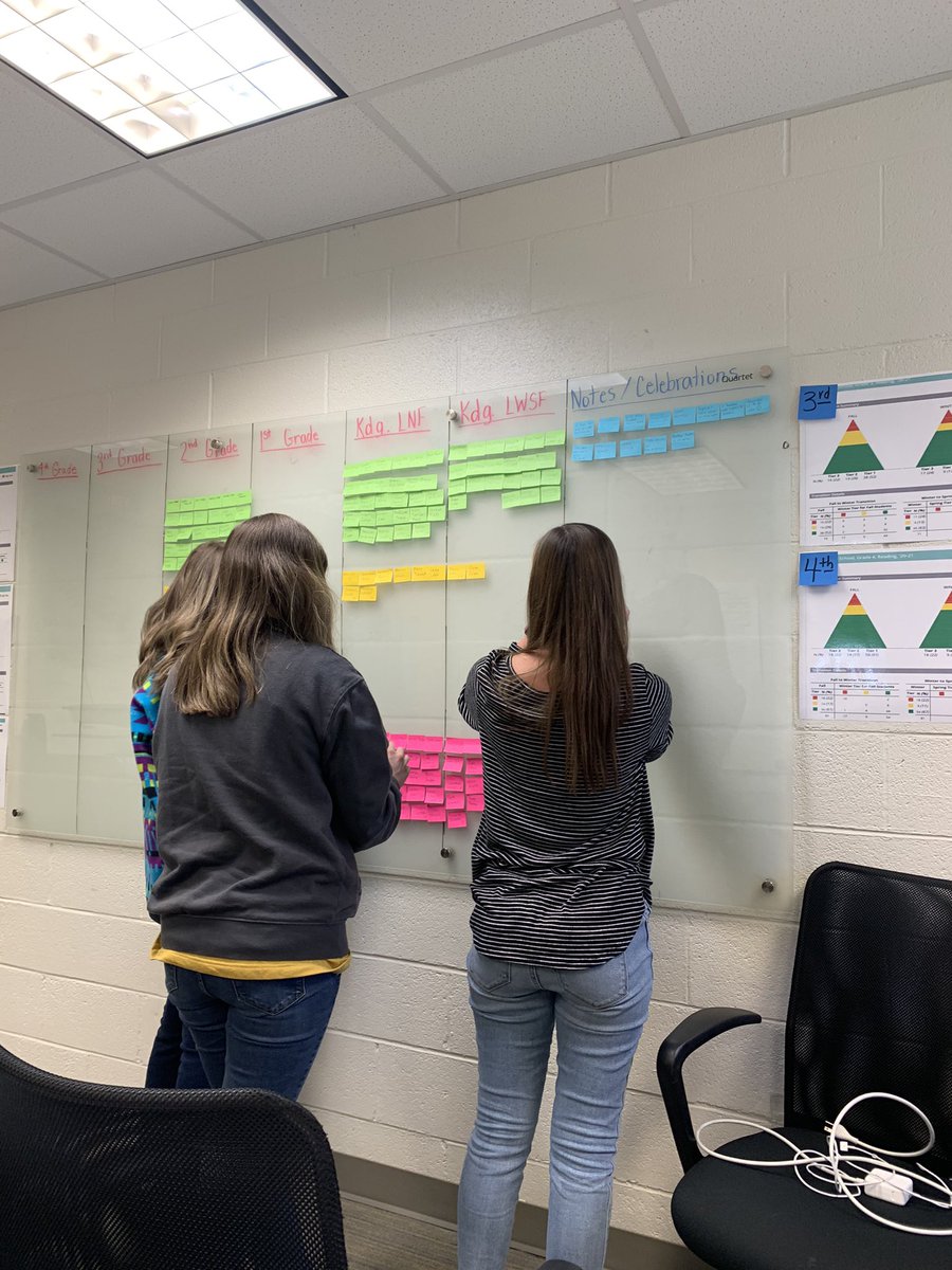 Great day spent with CES staff working on BM 2 “Data on Display”. Celebrating the growth of our students, and analyzing student data. Preparing to strongly finish the 2021 school year! So proud of the dedication these amazing educators show each day. #CESLEAD #GoBigO <a href="/ocsjackets/">Oxford City Schools</a>