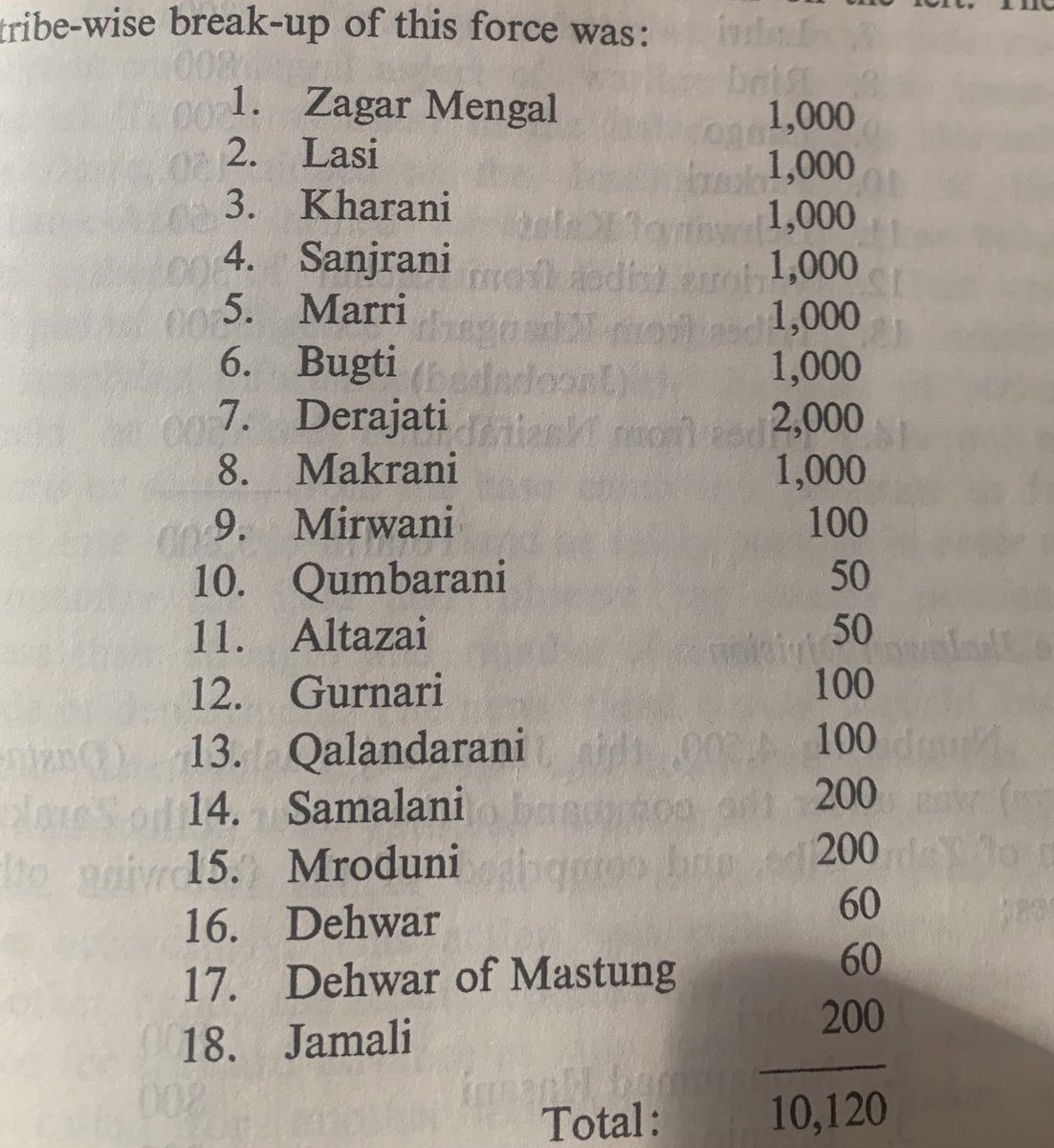 Khane Kalat’s Army was comprised of 4 divisions:1-Dastae Darbar:Elite Division of 1200 Royal Guards who served as professional soldiers under direct command of Khane Kalat called.2-Dastae Khas:Special Division 10,120 men raised at wartime under command of Khane Kalat./17