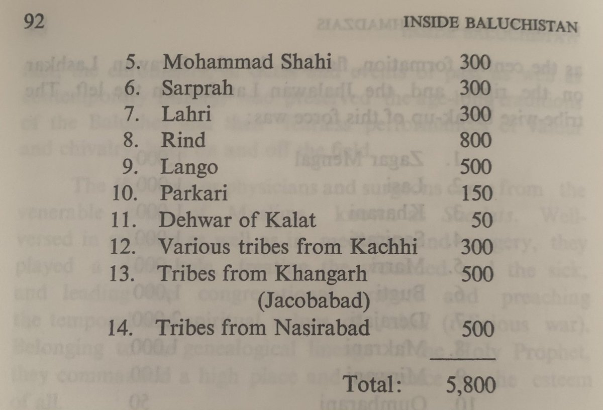 3-Dastae Doem:Sarawan Division 5,800 men under the command of the Chief of Sarawan, the Sardar of Raisani tribe.4-Dastae Soem.Jhalawan Division 4,500 men under the command of Chief of Jhalawan, the Sardar of Zarakzai clan of the Zehri tribe./18