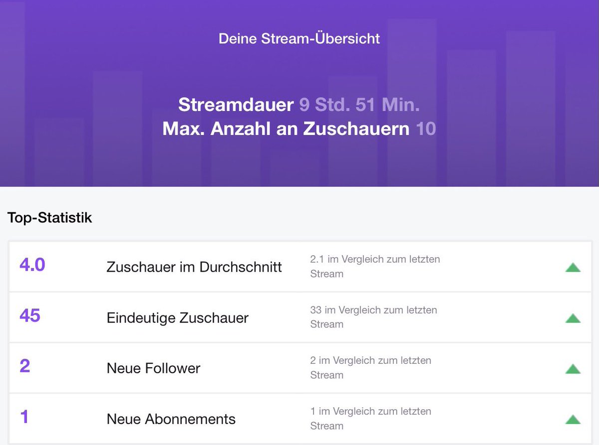 eTTeX's tweet image. Vielen Dank für den Tollen Stream 🥰
