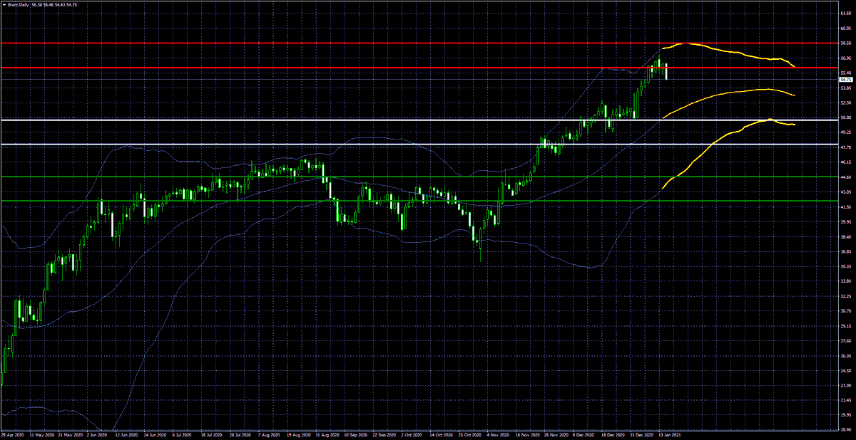 TradeMatrix1's tweet photo. #DAX #Tradematrix #Wikifolio #sp500 #Gold #Oil #Brent #WTI #Bund #EURUSD #EUR #USD

Brent:

Chart update BB projection

https://t.co/FA3LpMeBH3

Yellow = BB Projections
horizontal = Range https://t.co/NPZhGxQGcd