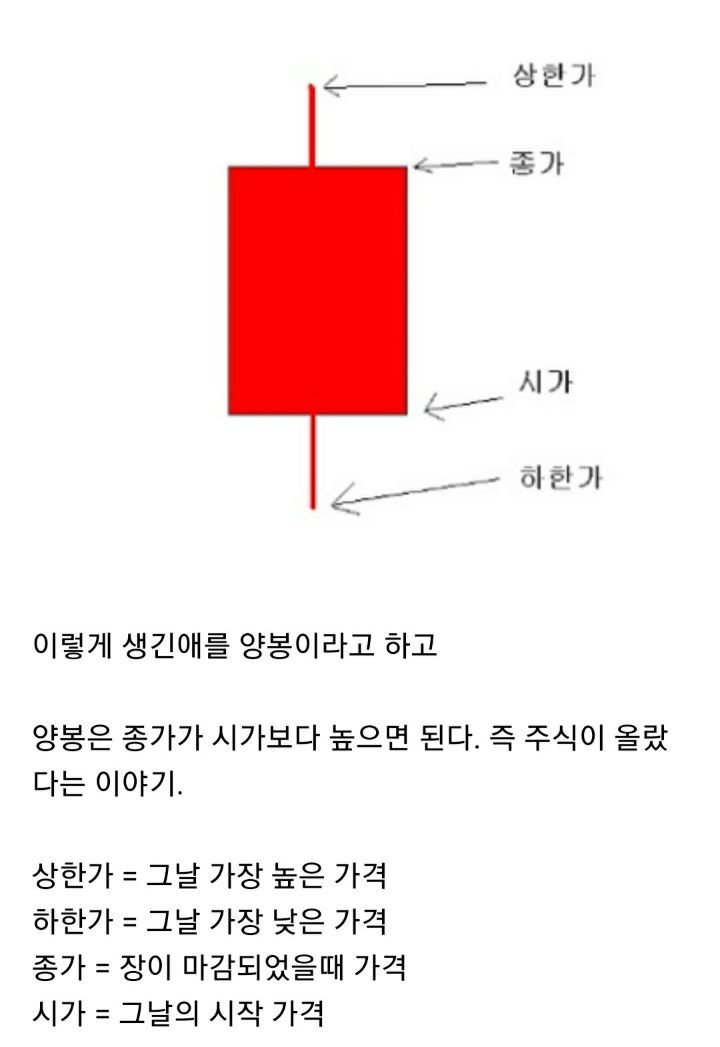 honeytip_backup's tweet photo. 주식, 기본은 알고 하자 (타래)

(투자행위는 신중하게 판단하고 결정하셔야 하며 이 트윗은 참고로만 하시길 바랍니다) https://t.co/B4usQz8iij