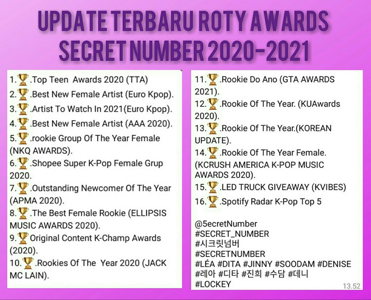 wargakalong's tweet photo. UPDATE TERBARU PENGHARGAAN SECRET NUMBER 2020-2021.
YUK TAMBAHIN LAGI LOCKEY
TETAP SEMANGAT VOTE DAN STREAMING DIMANAPUN SECRET NUMBER BERADA.

@5ecretNumber 
@WFKSecretNumber 
@5N_TRENDS 
@5N_ASIA 
@secretnumbermfs 
@5ecretNumberNOC 
@watcher_daily 
@FakboyNumber 
@bubunasecret https://t.co/1OXM3bDwO4