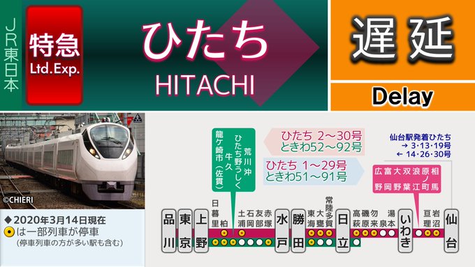 遅延 常磐 線