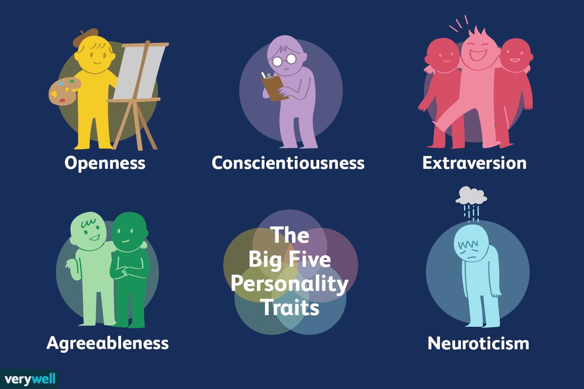 MagnifyWellness's tweet photo. What do you think is your strongest trait? #MagnifyAsks
Credit goes to @Verywell! https://t.co/4sCXt4pOK4