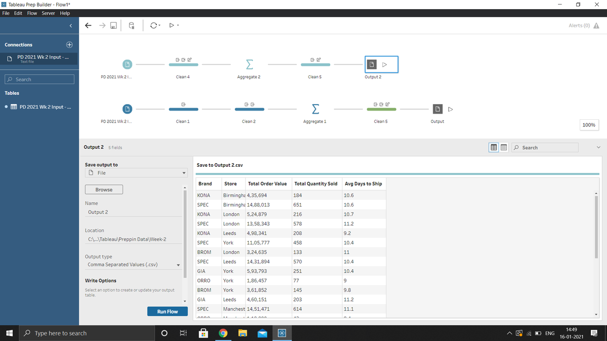 Here is my submission for #PreppinData 2021 | Week02.  Thank you <a href="/Datajedininja/">Carl Allchin</a>, <a href="/JennyMartinDS14/">Jenny Martin</a> &amp; <a href="/TomProwse1/">Tom Prowse</a> for the challenge.