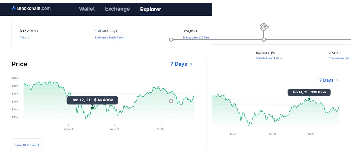 chemille01lucey's tweet photo. ID 945341 1/12/2021 07:57:46am  Complete17183USD  @ 40709.430 BTC0.42210 BTC deposited  0.419 @CPHelpTeam show me where BTC ever reached 40709.43 MY LOSS 0.1 BTC R60 000. blockchain congestion WTF it takes 3sec on @FTX to convert @coinpayments 56 hours https://t.co/69eB0Psaai