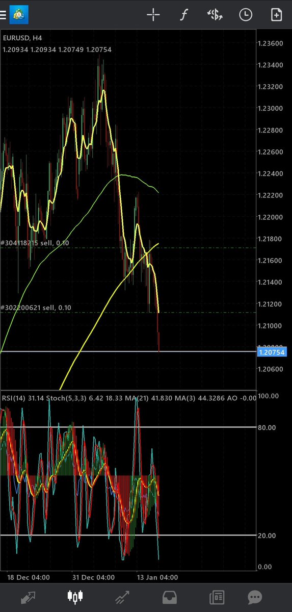 MrPipsMaster1's tweet photo. 🔶MR. PIPS MASTER🔶
➡️ Daily free signal 💯
➡️ chart analysis☑️
➡️ You can start with small amounts ❤️
Join- https://t.co/WsdHfIEnys
Visit- https://t.co/xCLtAJuClU
#EURUSD #forex #forexsignals #forextrader #forextrading #forexstrategy #pips #pipsmaster https://t.co/Ay3EjocdPJ