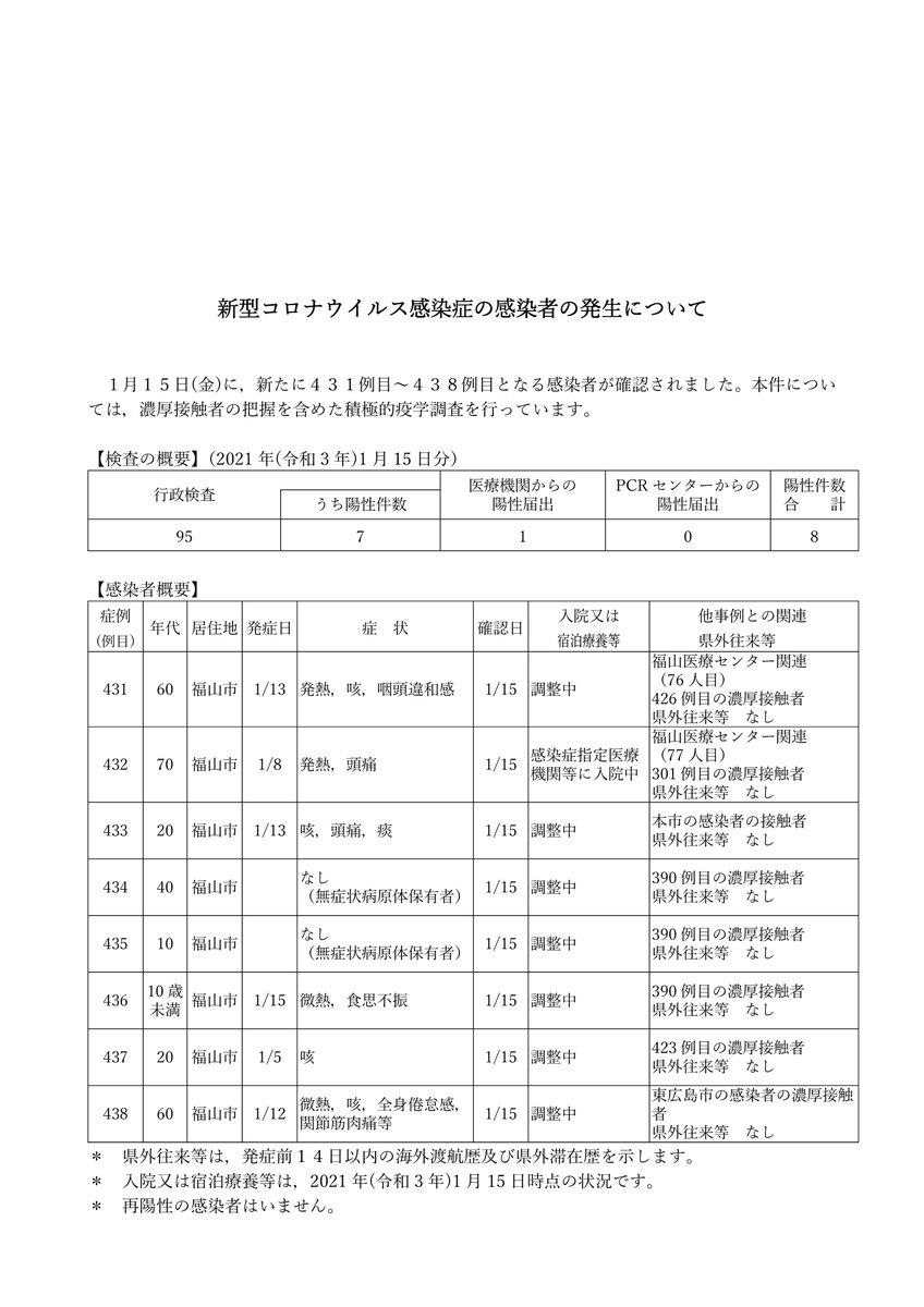 コロナ 福山 twitter 市