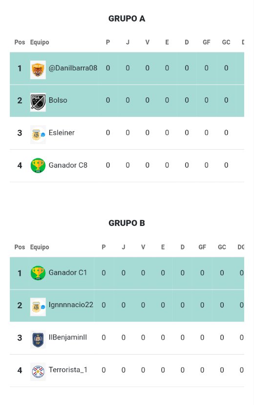 PlatoUefa's tweet photo. Estos son los grupos. En cada uno de ellos va a haber un ganador de fase previa. https://t.co/wTksPMFRbf