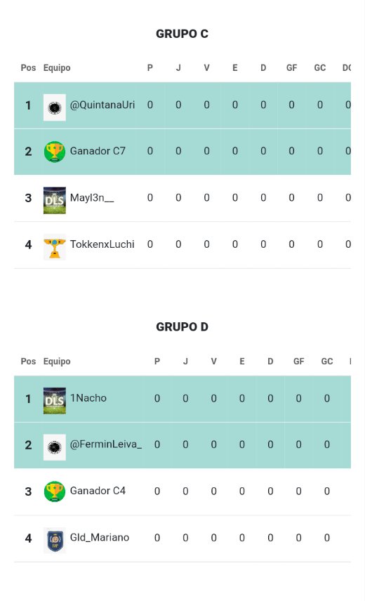 PlatoUefa's tweet photo. Estos son los grupos. En cada uno de ellos va a haber un ganador de fase previa. https://t.co/wTksPMFRbf