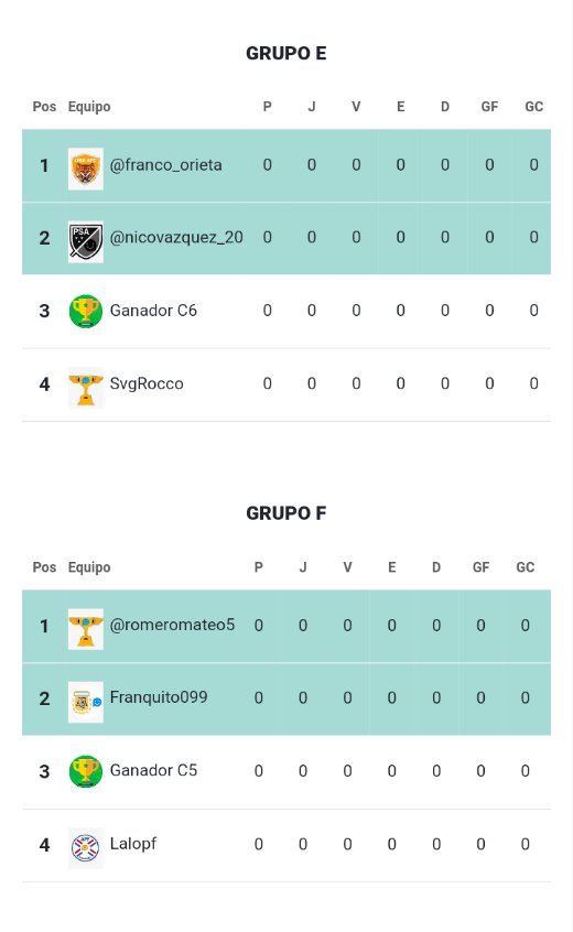 PlatoUefa's tweet photo. Estos son los grupos. En cada uno de ellos va a haber un ganador de fase previa. https://t.co/wTksPMFRbf