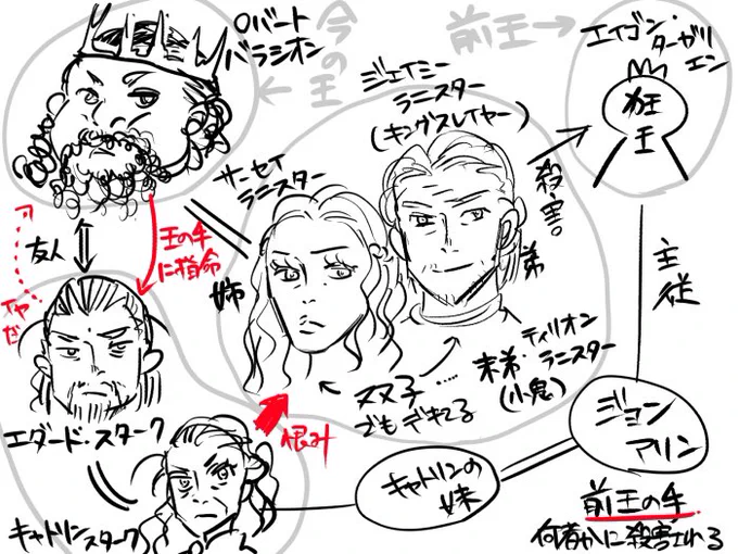 S1の勢力関係とスターク家の子供達
狂王をエイゴンとしている痛恨のミス〜😇 
