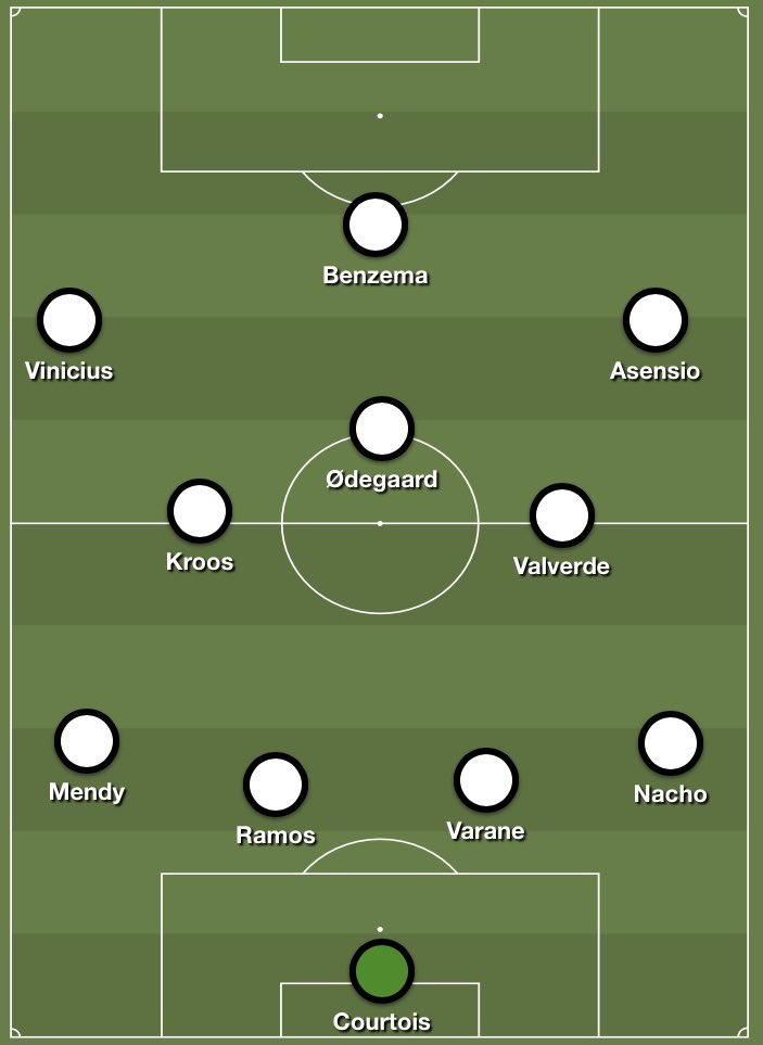 Image 1: Arguably Real Madrid’s best lineup as of now (injuries not taken into account). Image 2: Something that may work, but will never be tried. Reminder: This thread will not consider every attribute/strength/weakness of players.. Only some.. Explanations below (1/12)