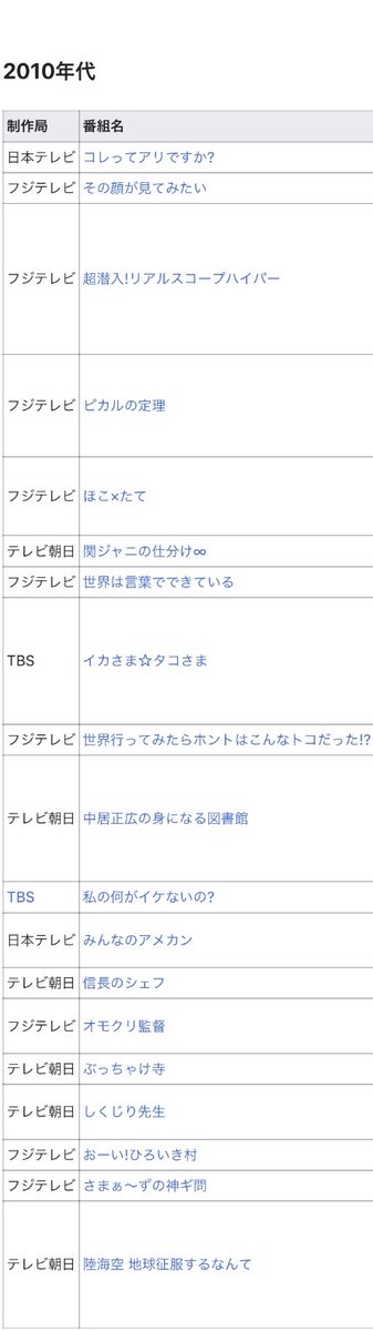 りょうつ ほこたては視聴率云々よりもヤラセで終わったか なぁ