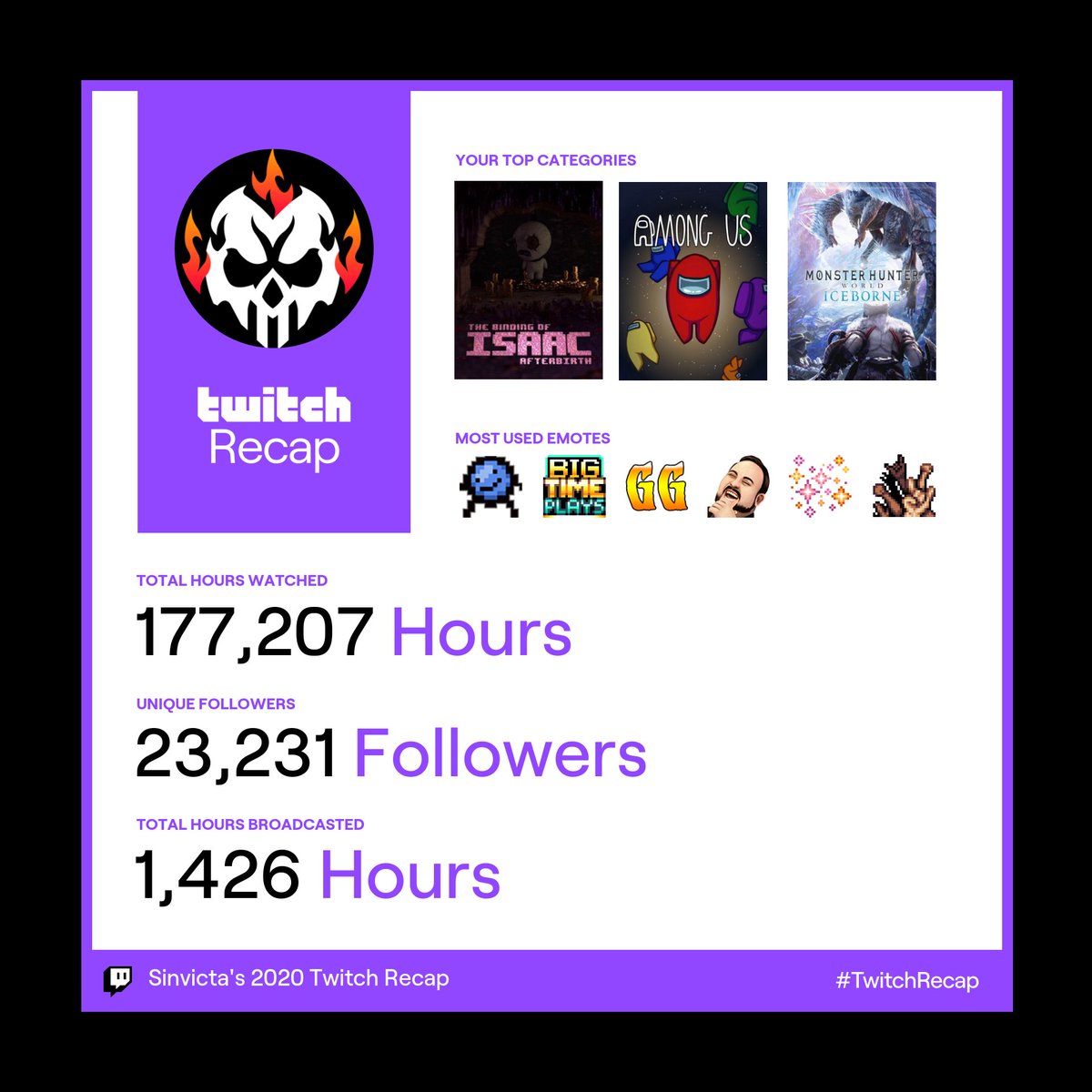 Sinvicta's tweet image. I guess you could say Isaac&apos;s pretty popular on my channel. @edmundmcmillen