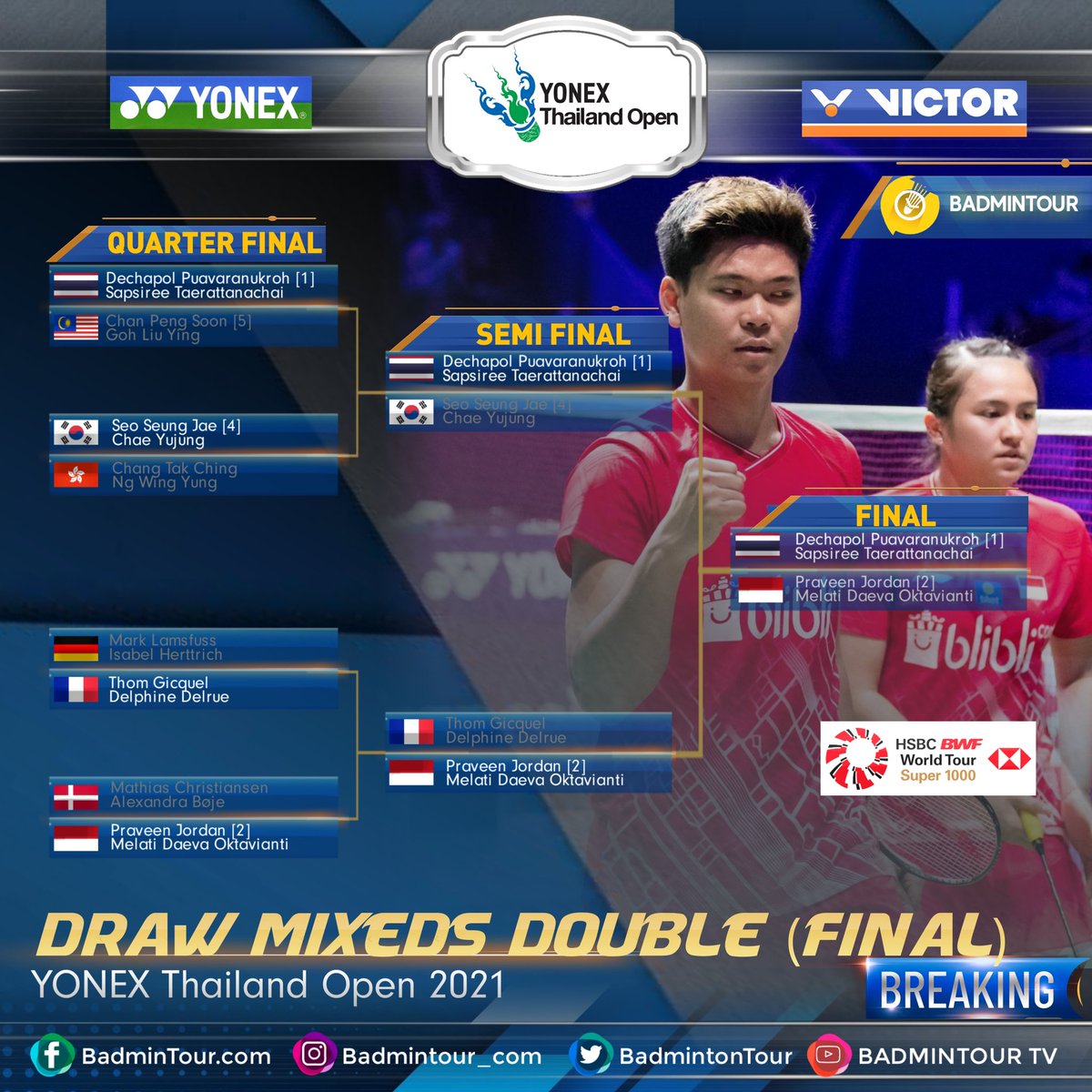 BREAKINGGGG😍😍😍
#YonexThailandOpen
Here Are LIST DRAWING ( FINAL) (Mixed Double) YONEX Thailand Open 2021 (HSBC BWF World Tour Super 1000) https://t.co/RCFrMNuEVf