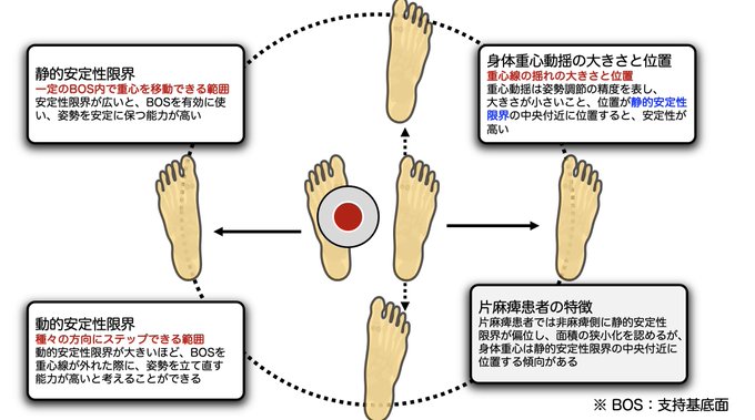 Physicalgorillaさんのイラストまとめ