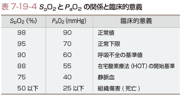 Spo2 正常 値