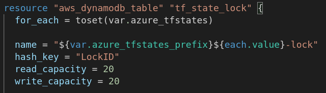 80 DynamoDB tables times $12 monthly (estimated cost per table) equals a huge amount of moneys. So I navigated to our Terraform code and confirmed that (image attached).