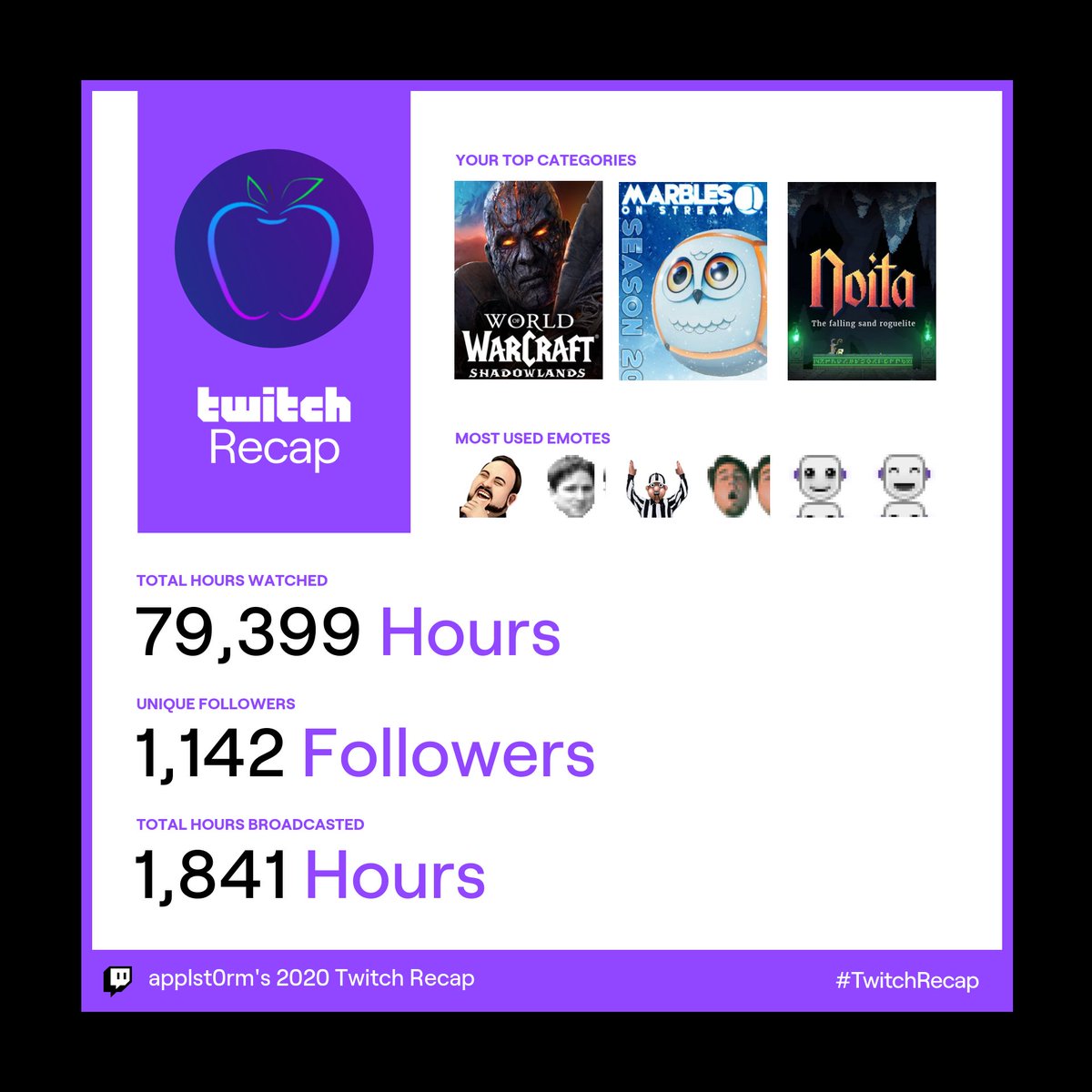 applst0rm's tweet photo. Thank you everyone for being there!

I have met so many great people through the community and I am eternally thankful. Much love to you all https://t.co/zsmcRtXzPo