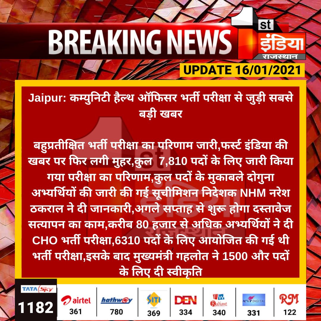 #Jaipur: कम्युनिटी हैल्थ ऑफिसर भर्ती परीक्षा से जुड़ी सबसे बड़ी खबर

बहुप्रतीक्षित भर्ती परीक्षा का परिणाम जारी,फर्स्ट इंडिया की खबर पर फिर लगी मुहर,कुल  7,810 पदों के लिए जारी किया गया परीक्षा का परिणाम,कुल पदों के मुकाबले दोगुना अभ्यर्थियों...
<a href="/RaghusharmaINC/">Dr. Raghu Sharma</a> <a href="/RajCMO/">CMO Rajasthan</a> <a href="/ml_vikas/">vikas sharma</a>