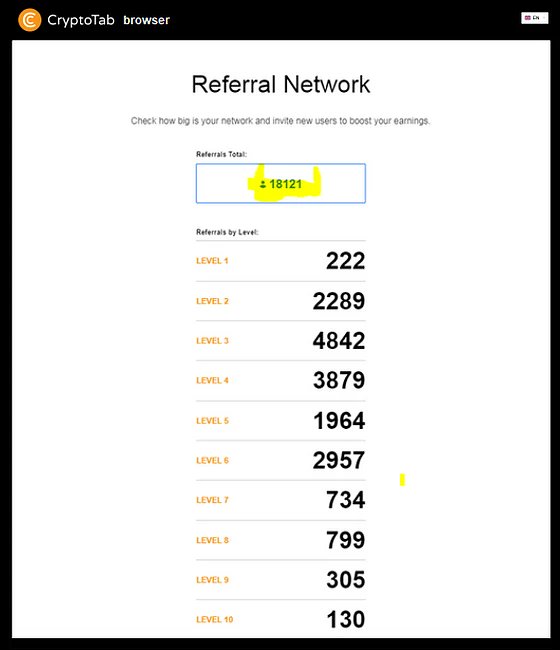 cryptotabscript's tweet image. Happy Cryptotab users!

One of the ways to earn big from cryptotab browser is through multiple Referral!
If you&apos;re don&apos;t have our new referral strategy then inbox now