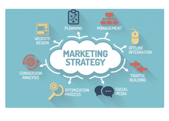 3. MARKETINGmarketing paling penting kalau kau nak jual barang. macam mana orang nak kenal kau as seller kalau tiada marketing.kau tengok pak mat western punya marketing? gila gila dia buat, semua artist promote kedai dia, sampai aku pun nak try makan kat situ. power betul