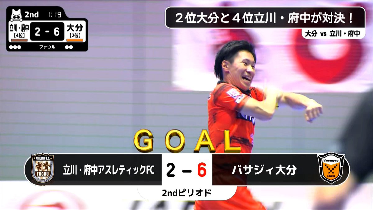abema_f's tweet photo. ／
通算300試合出場・田村龍太郎
自身のゴールと勝利でお祝い🎊
＼

アスレ・渡邉知晃も通算200点🎉

📅1.16｜土｜12:00KO
🆚大分 7-2 立川・府中
📺#ABEMA ビデオのハイライト👉
https://t.co/JqMMpCLoqz

#アベマＦリーグ全試合生中継

両チームの全ゴール＆好プレーは⤵️
https://t.co/DzEAItFwIf https://t.co/uNzodvhAi8