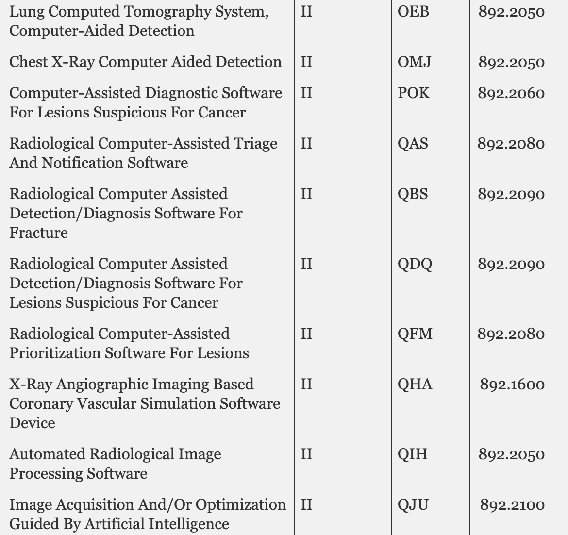 This is fairly unprecedented - the  @US_FDA is considering waiving 510(k) regulatory approval for 84 types of class II medical devices including these AI-driven ones: https://www.federalregister.gov/documents/2021/01/15/2021-00787/making-permanent-regulatory-flexibilities-provided-during-the-covid-19-public-health-emergency-by