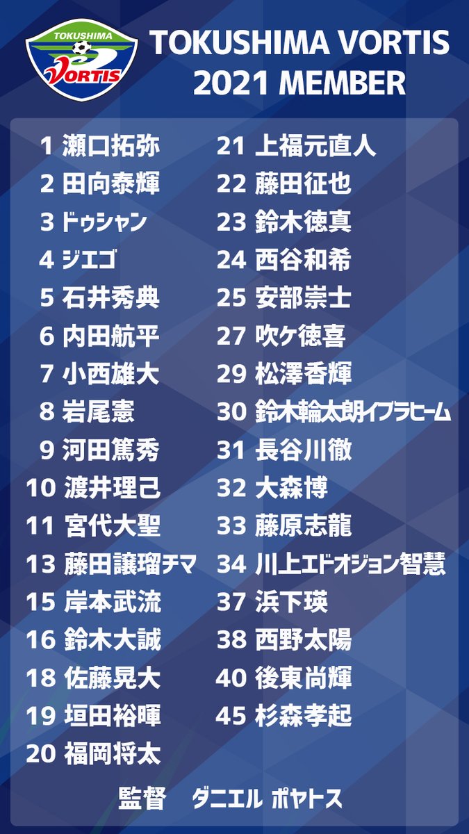 徳島ヴォルティス 公式 21シーズン チーム体制決定 選手 スタッフ一覧 選手の背番号等はhpをご確認ください 新チームは明後日 1 18 月 高知キャンプから始動 今シーズンもアツい応援よろしくお願いします T Co Apo9kzgk8e 徳島