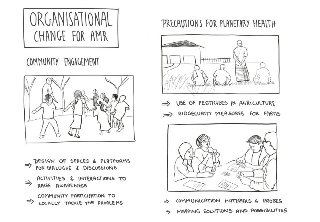 SaSuperbugs's tweet photo. #Organisationalchange for #Antimicrobialresistance
Can we look at community engagement, probes for dicussions and design of dicussion platforms to tackle #AMR ?
#day5 #DesignforAMR https://t.co/AK5maYrzEX