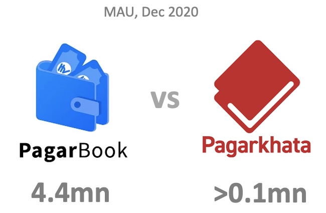 HRMS: Pagabook vs Pagarkhata