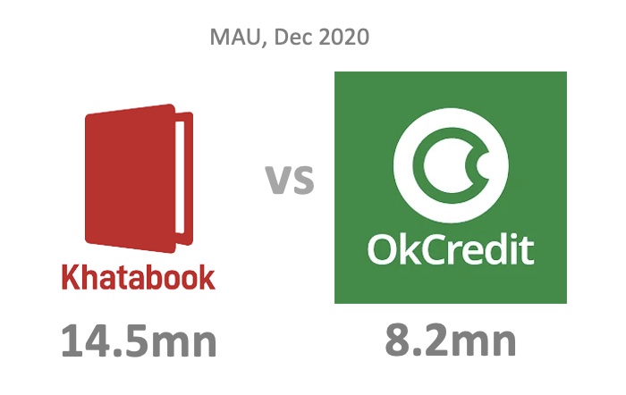 Book keeping: Khatabook vs Okcredit