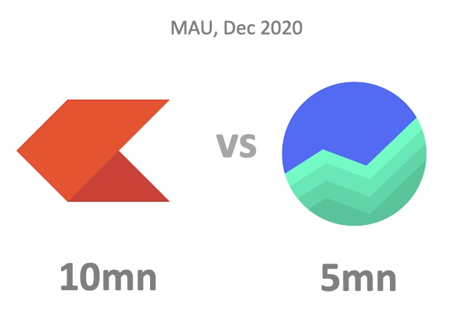 Wealth: Kite(Zerodha) vs Groww